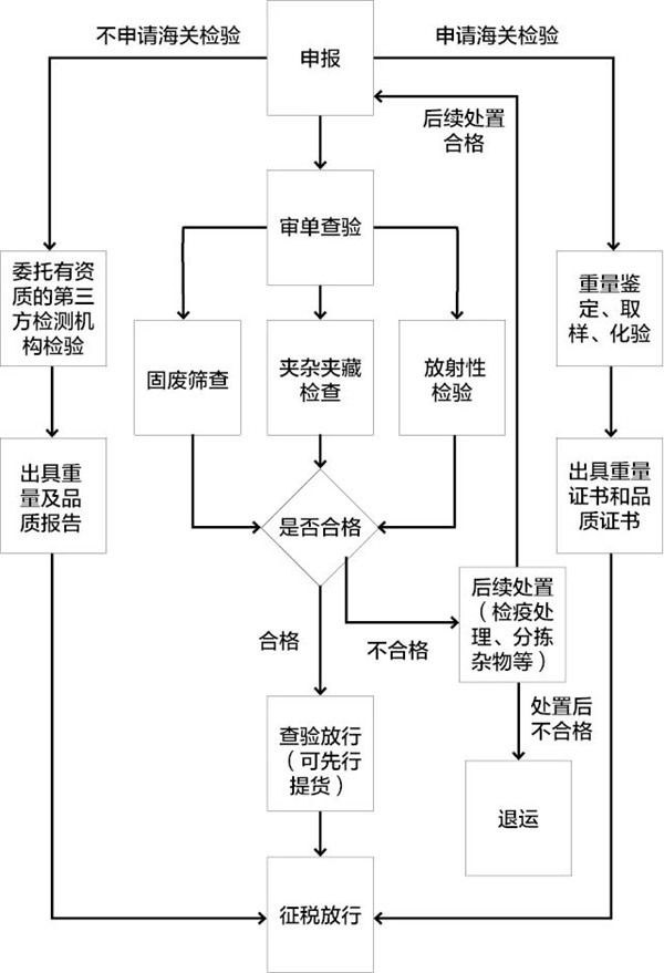 1663062849277418.jpg 鐵礦石清關代理公司2_副本.jpg