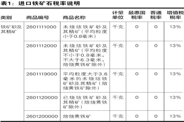 1663062903197617.jpg 鐵礦石清關代理公司.jpg