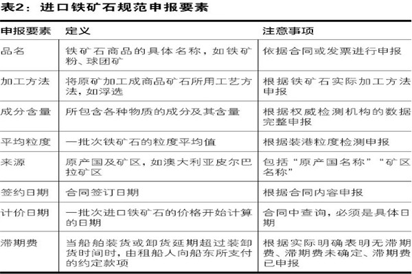1663062891847089.jpg 鐵礦石清關代理公司1.jpg